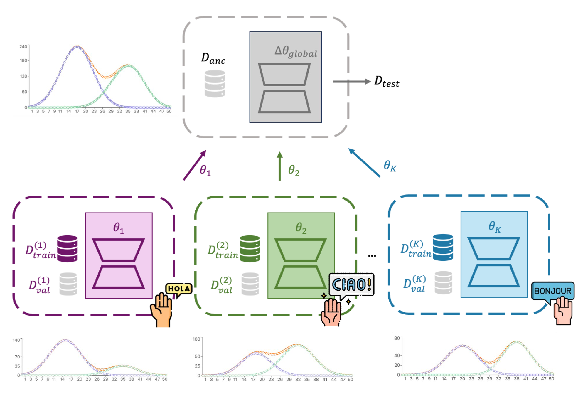 CLUES overview figure
