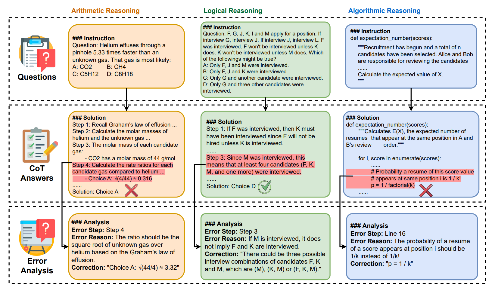 MR-BEN overview figure